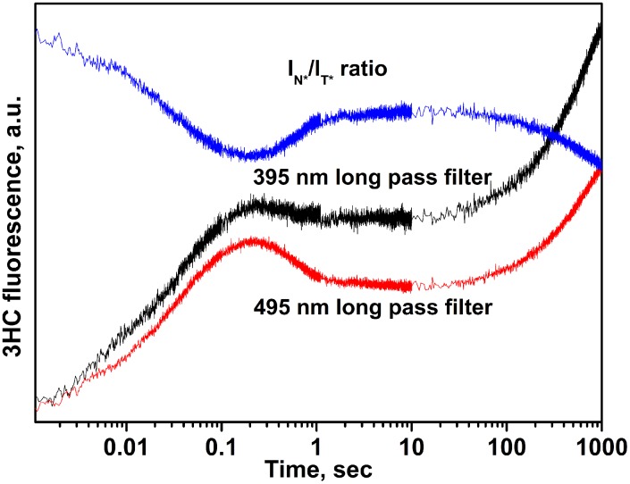 Figure 15