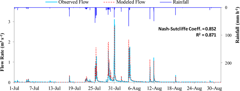 Figure 11.