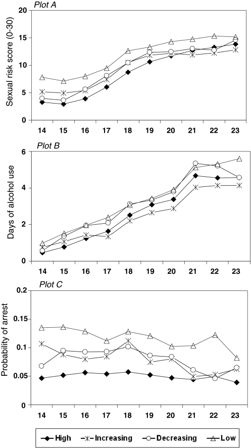 Fig. 3