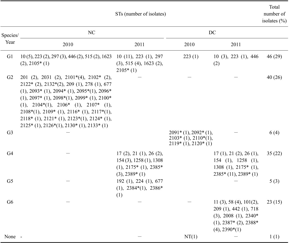 graphic file with name jvs-15-369-i005.jpg