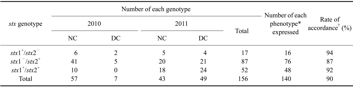 graphic file with name jvs-15-369-i002.jpg