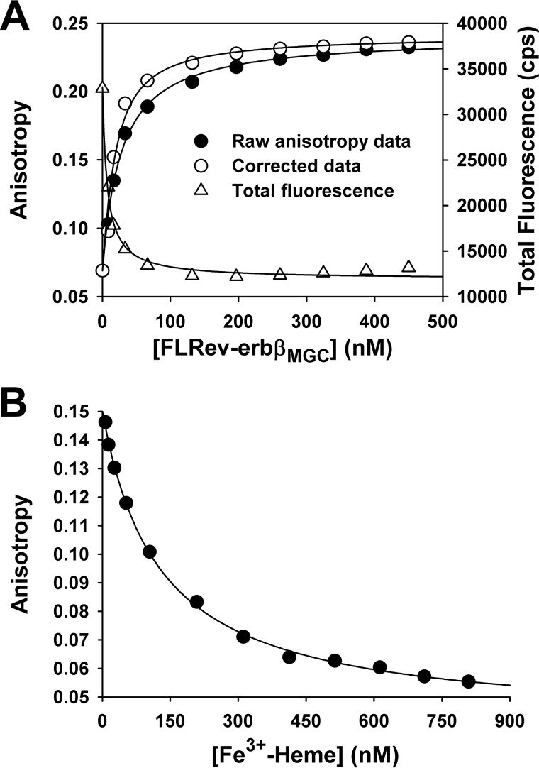 FIGURE 9.