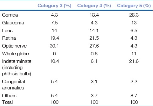 graphic file with name IJO-65-733-g005.jpg