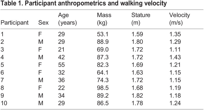 graphic file with name biolopen-10-058595-i1.jpg