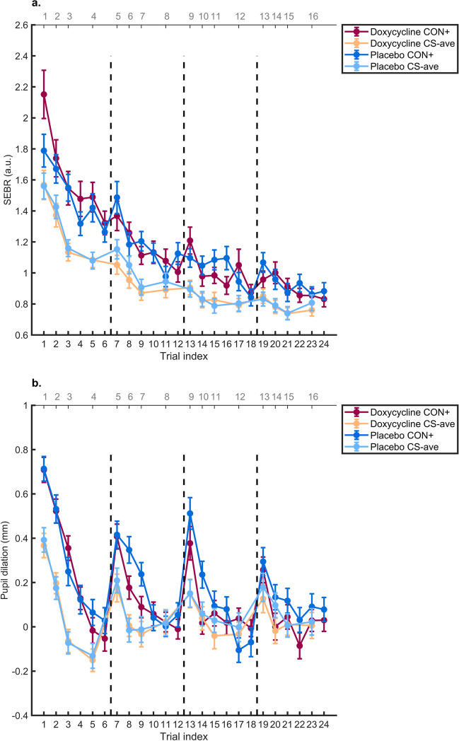 Fig. 4