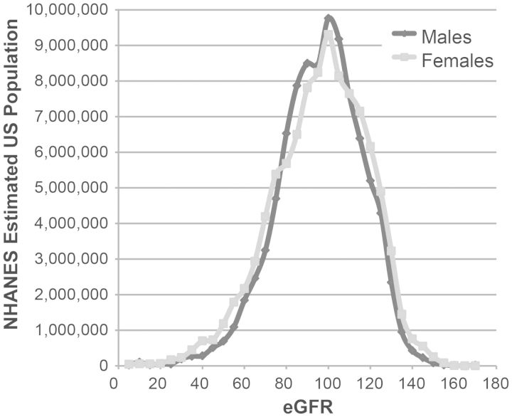 FIGURE 2: