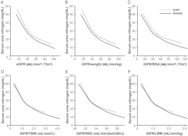 FIGURE 1: