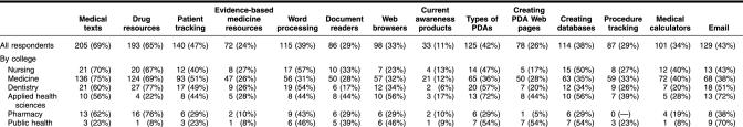 graphic file with name i0025-7338-092-03-0341-t03.jpg