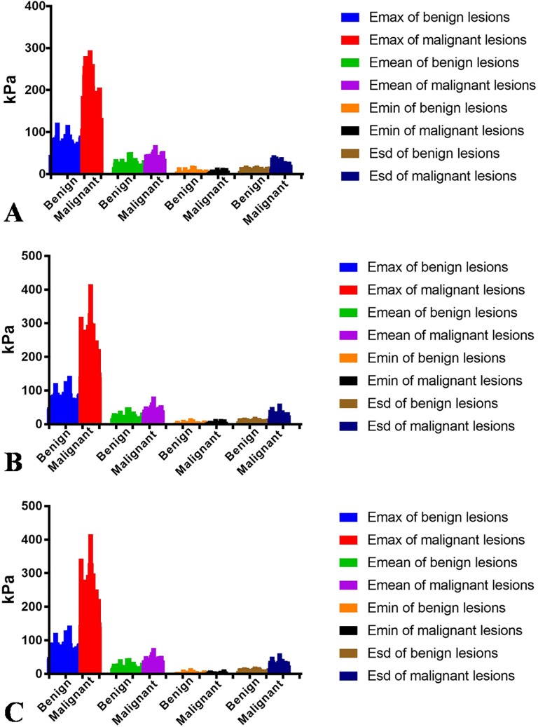 Fig 3