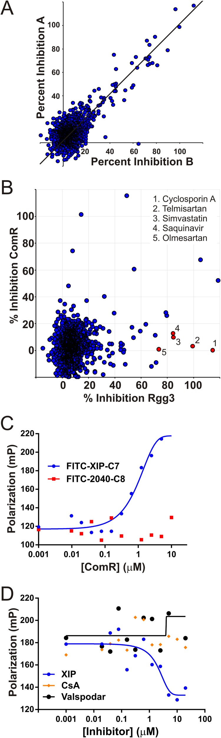 FIG 1 