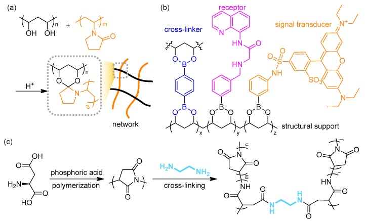 Figure 14