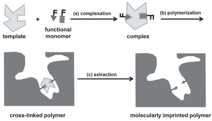 Figure 21