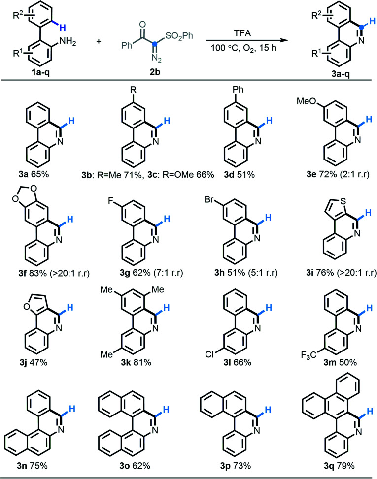 Scheme 3