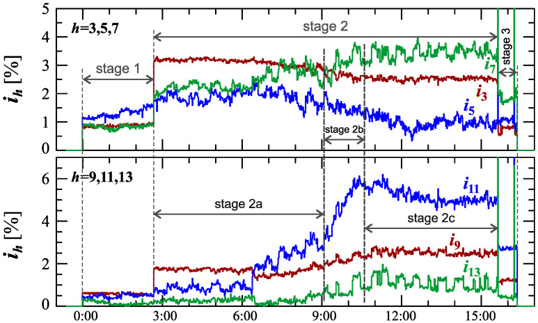Figure 38