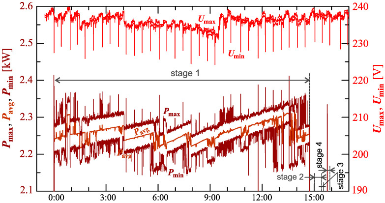Figure 30