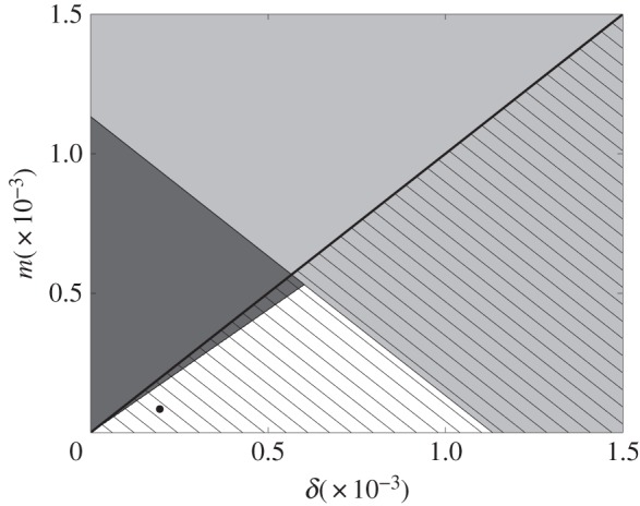 Figure 2.