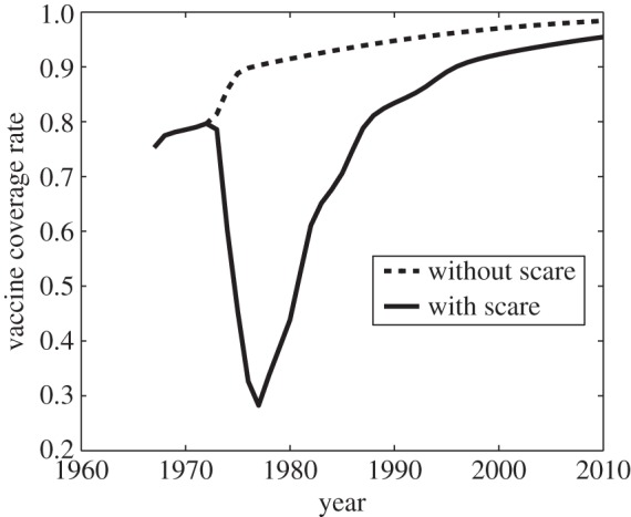 Figure 6.