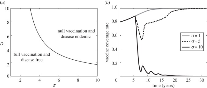 Figure 4.