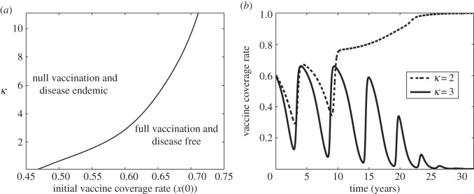 Figure 5.