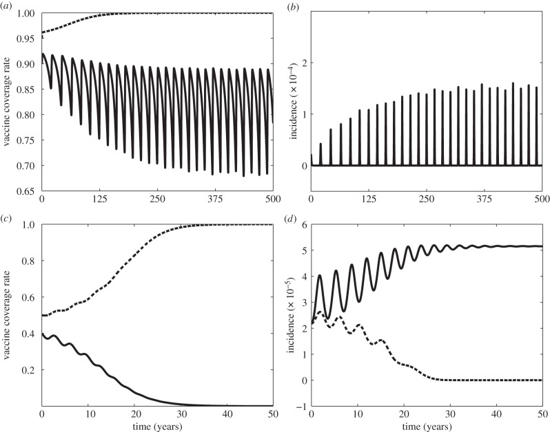 Figure 3.