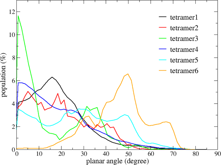 Figure 12: