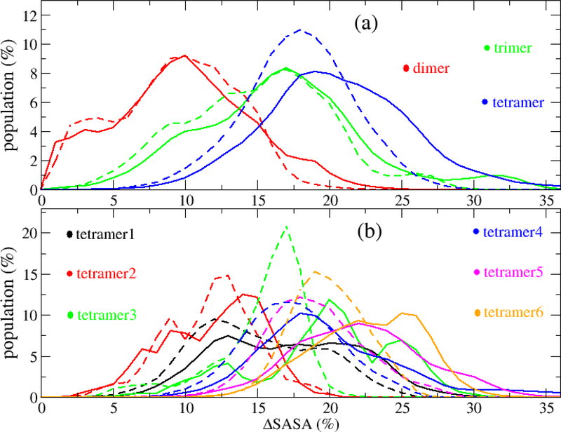 Figure 11: