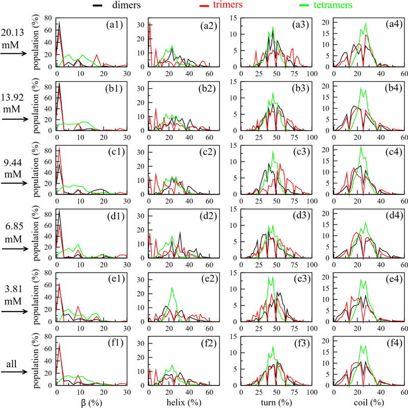 Figure 5: