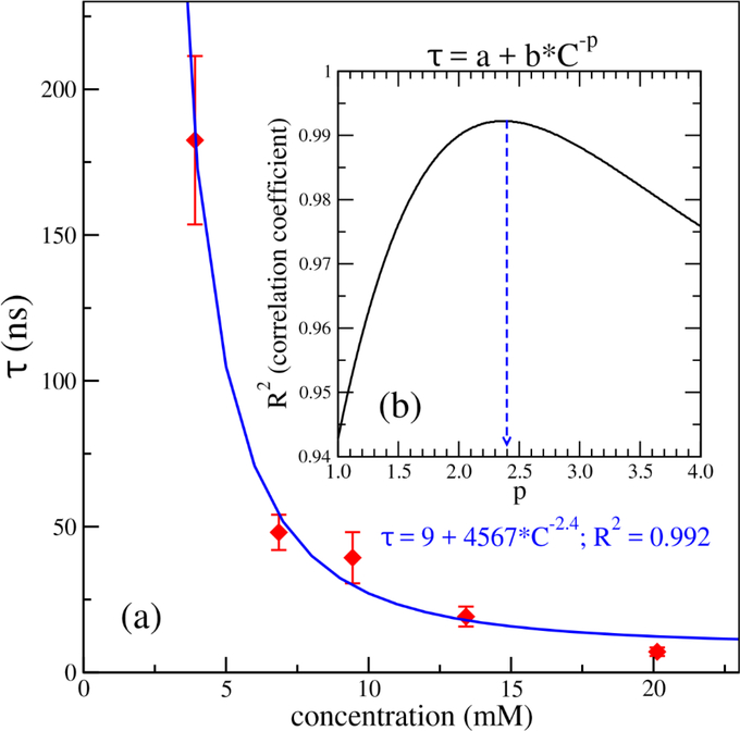 Figure 4: