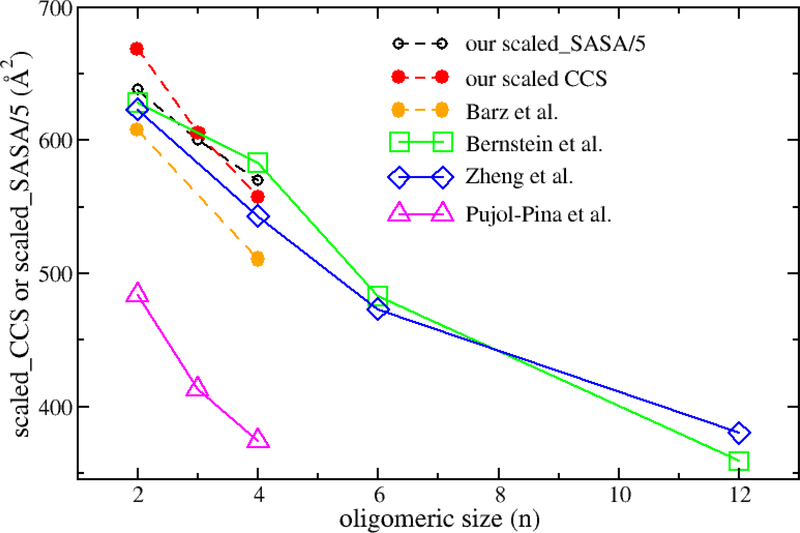 Figure 14: