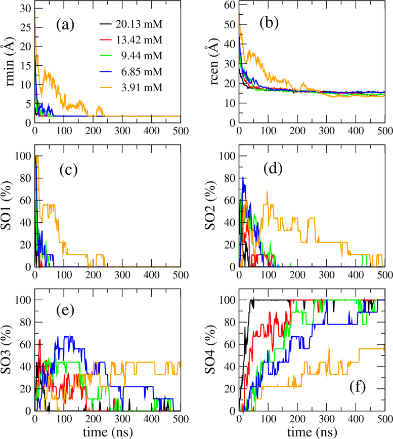 Figure 2: