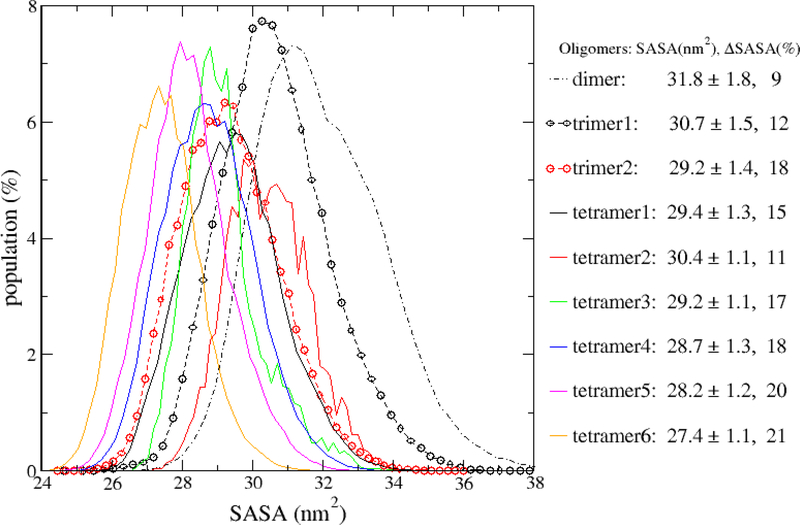 Figure 9: