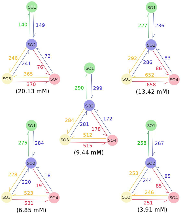 Figure 3: