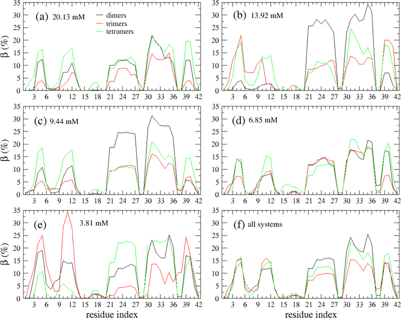 Figure 7: