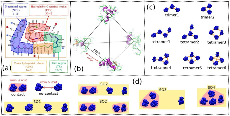 Figure 1: