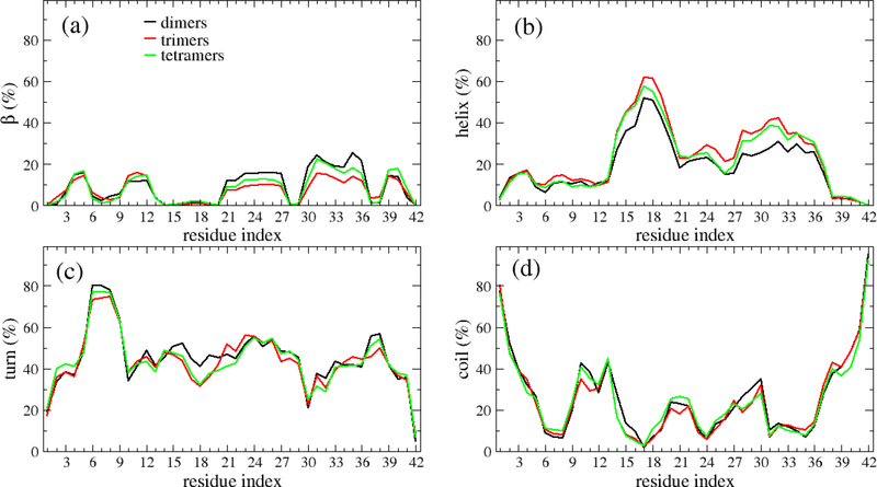 Figure 6: