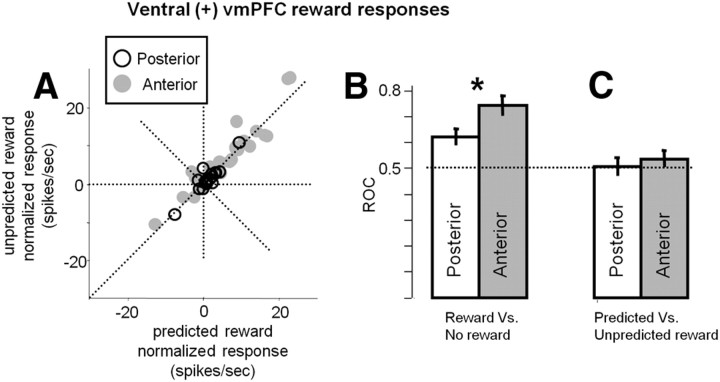 Figure 11.