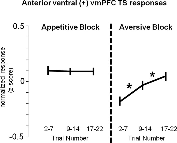 Figure 12.