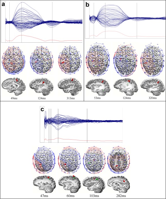 Figure 5