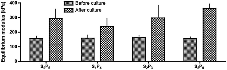 FIG. 8.