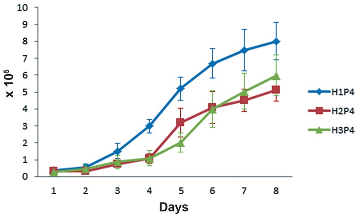 Fig 2