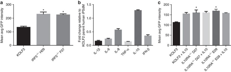 Figure 7