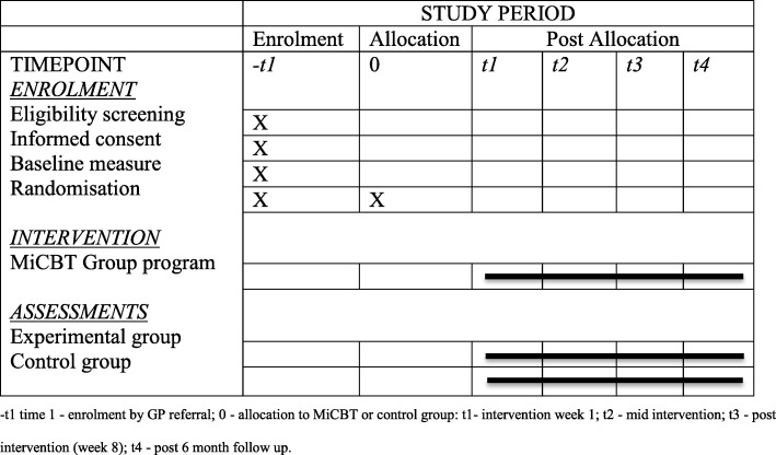 graphic file with name 12888_2019_2411_Tab1_HTML.jpg
