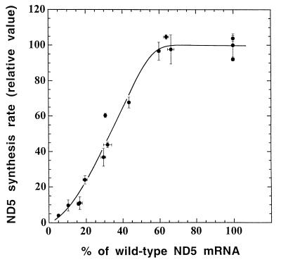 FIG. 5