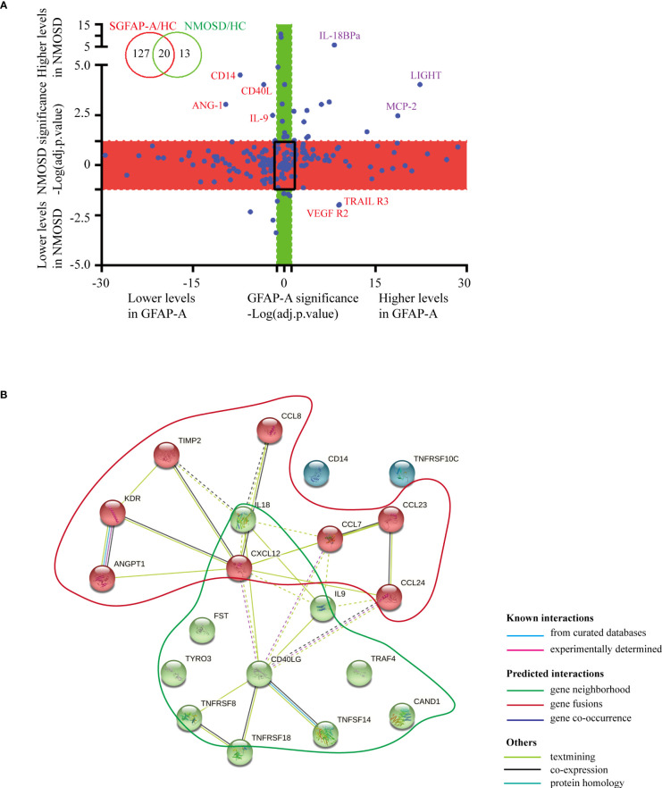 Figure 2