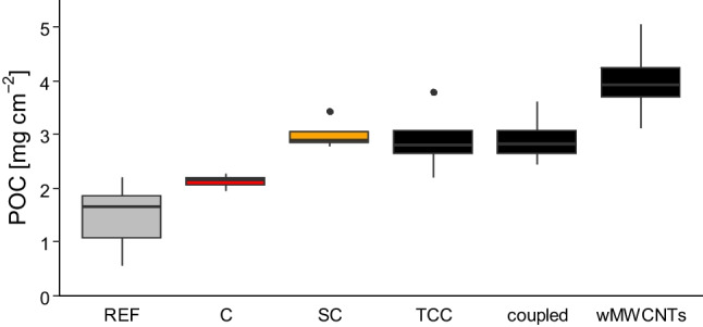 Fig. 4