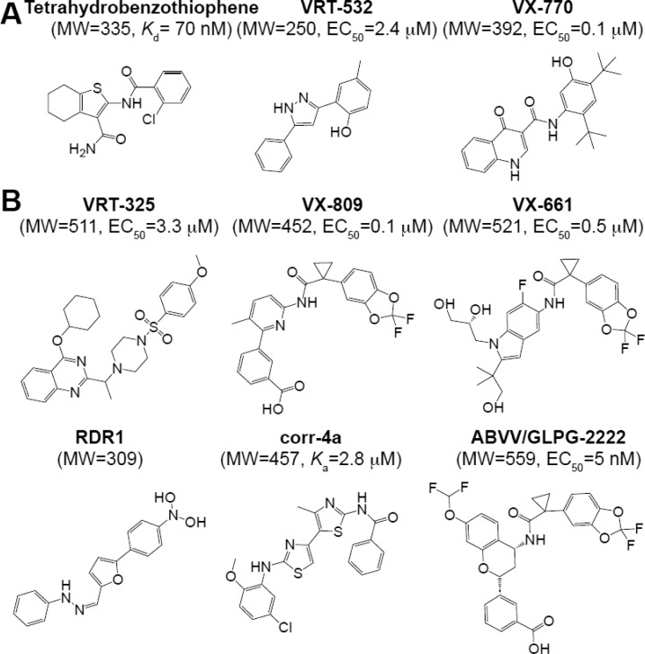 Figure 30