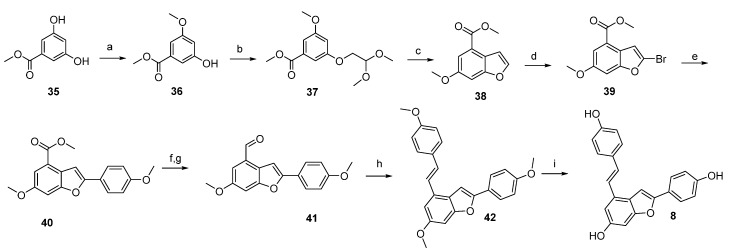 Scheme 5