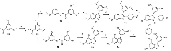 Scheme 4