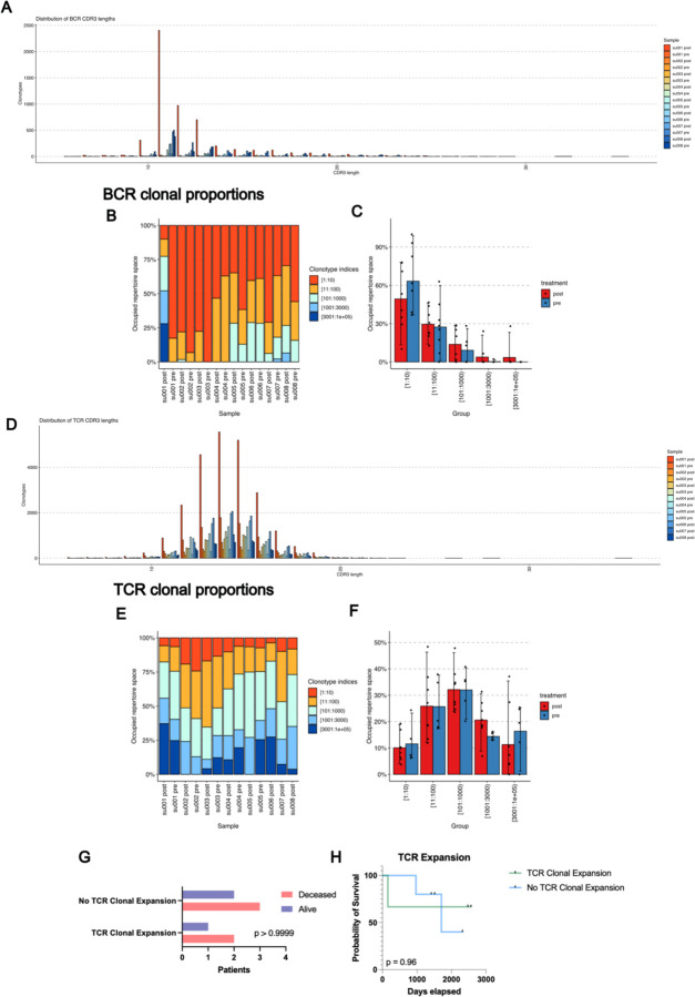 Extended Data Figure 1: