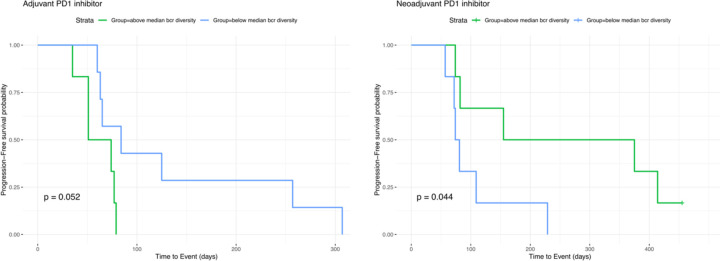 Extended Data Figure 8: